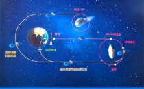 官宣：央企十大国之重器、十大超级工程